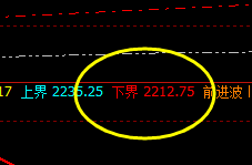 焦炭：洗盘式精准波动低点，午后快速拉升