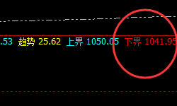 铁矿石：阴中汇阳、阳中汇阴，经典洗盘、精准波动