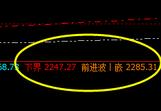 焦炭：价格活跃，快乐回升，疯狂回撤 精准波动