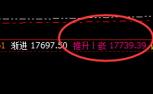 沪铝：价格高点于系统推升波实现精准回撤