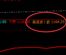 铁矿石：强者的波动，完美的结构