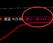 国内原油：4小时推升波精准回撤，低点触及衰竭波