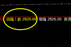 菜粕：4小时低点洗盘  拉升完成正常高点的触及