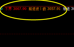 沥青：小区间精准振荡，永恒的规则，精准拦截