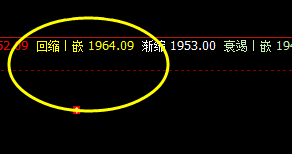 纯碱：精准修正，午后加速回升