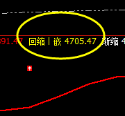 螺纹：精确无误价差式波动结构，一切规则化完成