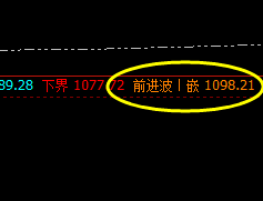 铁矿石：盘面高点于系统前进波实现精准回撤