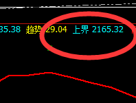 焦炭：当前处于4小时价格结构的精准波动