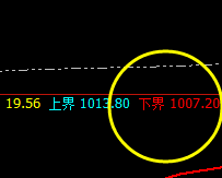 铁矿石：4小时周期精准反转洗盘