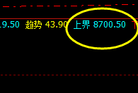 塑料：价差式波动结构，低点精准完成回补修正