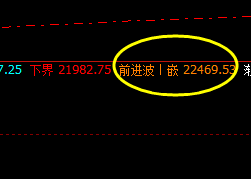 沪锌：盘面高点于系统前进波精准触及并回落