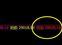 小恒指：1小时周期大端回升背后的大回撤