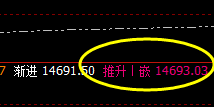 德指（DAX）：盘面高点4小时推升波，精准快速实现回撤