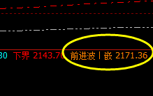 焦炭：系统前进波精准快速回撤，盘面下破2100