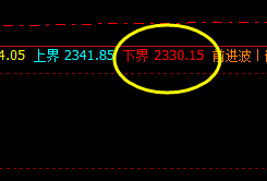 甲醇：价差式精准波动结构，高点虚实切换