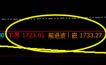 美黄金：强弱波动都逃不开价格规则的制约