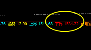 焦煤：用时极短 精准 完成全天价格结构