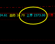 甲醇：精准规则化，何时交易都不怕