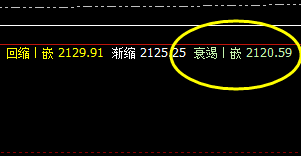 焦炭：4小时精准洗盘，价格轻松完成规则化波动