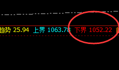 铁矿石：价差式实力型精准波动，神奇之规则