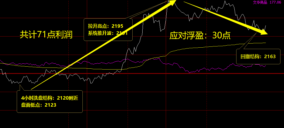 焦炭：体会无损应对的重要意义与利润