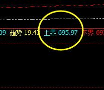 动力煤：精准规则化单边回撤，低点进入极端，红包应对