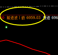 猛硅：2小时前进波实现精准回撤