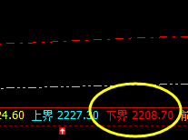 焦炭：价差式精准波动，高点4小时极端完成运行