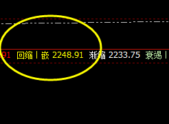 焦炭：精准规则化洗盘，预期在心中，交易在手中