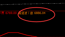 硅铁：2小时前进波精准回撤，只要愿意随时可以