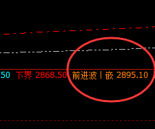 菜粕：盘面高点精准触及前进波，并实现快速回撤