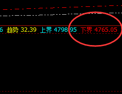 螺纹：极速彪升，价格成功突破4900