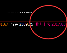 焦炭：疯狂V型反转后，高点精准触及推升波