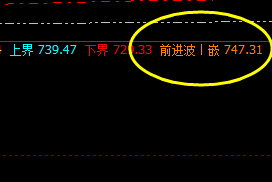 动力煤：精准完成回补修正价格结构，午后大幅回撤