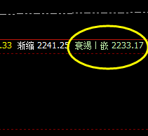 焦炭：精准规则化策略完美交易 （精准应对）利润近100点