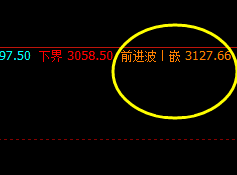 沥青：价格高点精准完成系统前进波触及