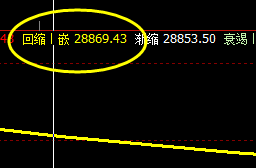 恒指：回撤低点精准触及 回缩波 并大幅拉升