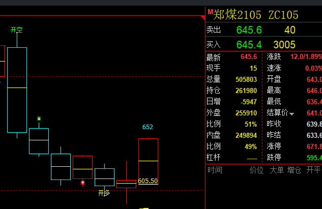 动力煤：周线短波抄底结构与信号，非常完美