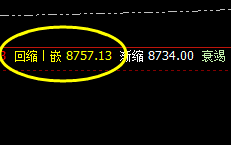 豆油：4小时周期 价格低点精准 修正