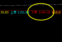 铁矿石：拉升高点进入价差式精准触及