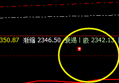 燃油：4小时精准价格修正结构，完美触及并回升