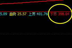 国内原油：下界再度精准触及，并快速回升