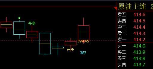 国内原油：日线、4小时多空信号精准价格转折结构