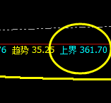 沪金：精准之规则，价格之领先、神奇之波动