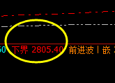 菜粕：盘面低点精准实现回补修正运行结构