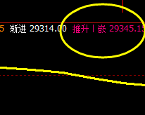 恒指：精准无误完成价格回补修正结构