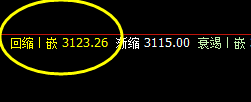 沥青：极端波动后的4小时精准修正结构