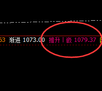 铁矿石：阴中汇阳、阳中汇阴，经典洗盘、精准波动