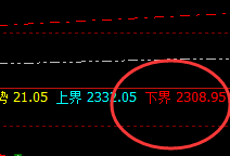 焦炭：高点精准完成推升波触及，应对利润30点