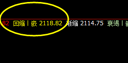 焦炭：当前处于4小时价格结构的精准波动